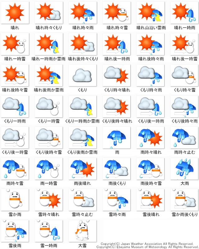 府県天気予報 広島市江波山気象館公式ホームページ