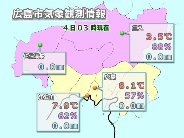 広島市気象観測情報 広島市江波山気象館公式ホームページ